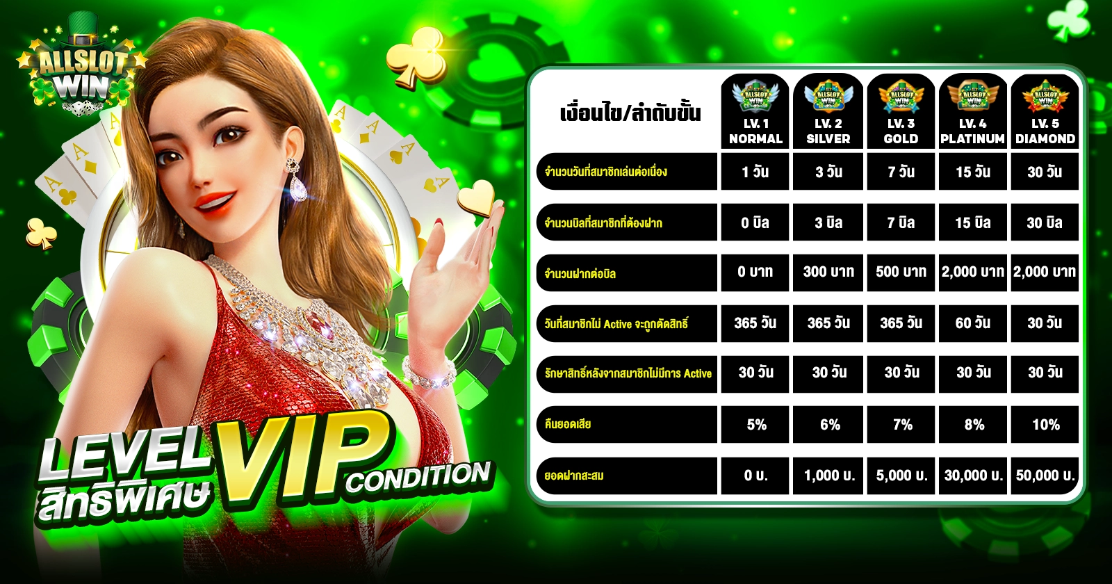 allslotwin777 เว็บสล็อต